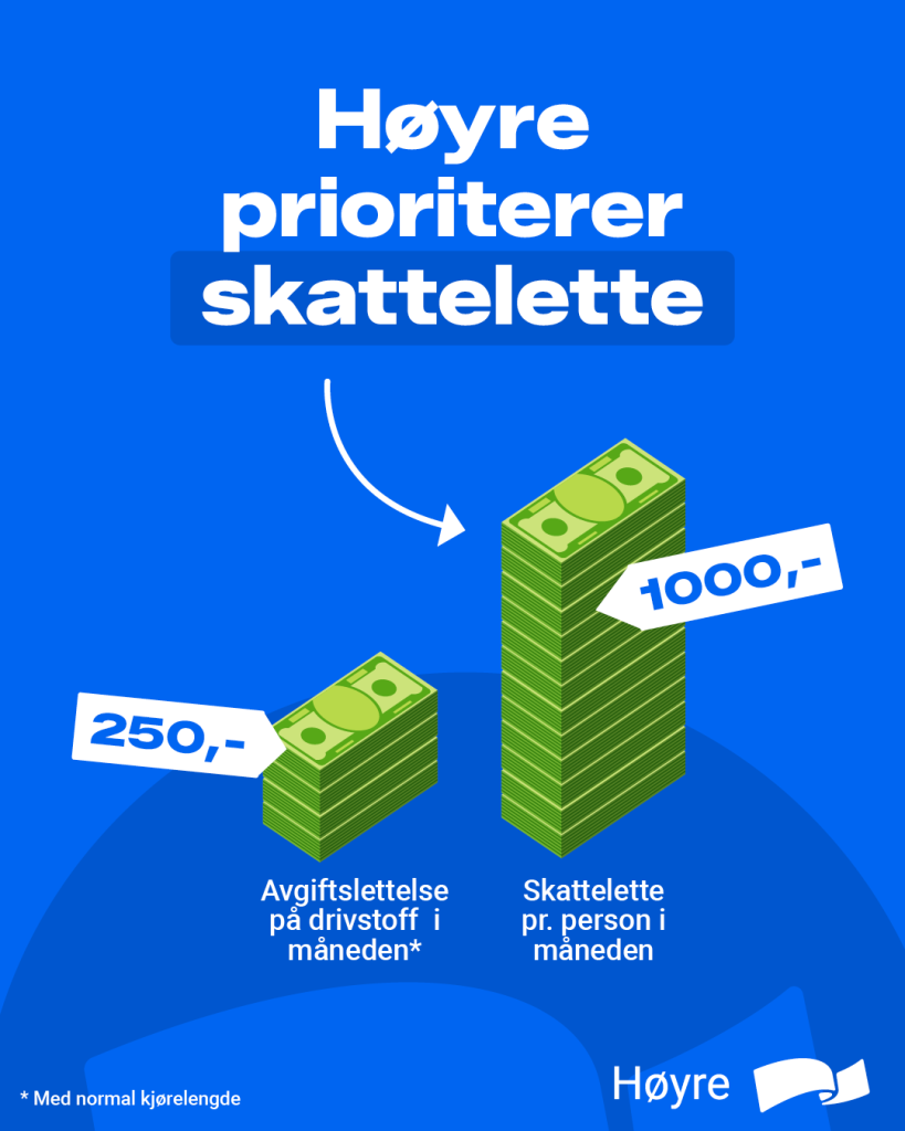 Høyre prioriterer skattelette
